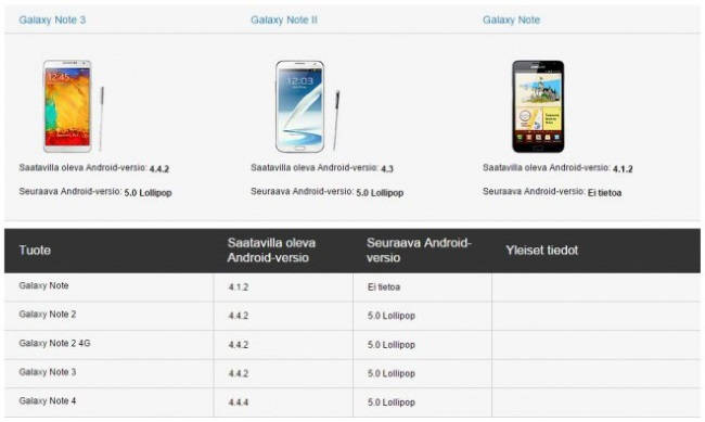 Galaxy Note 2 pode receber update para o Android 5.0 Lollipop