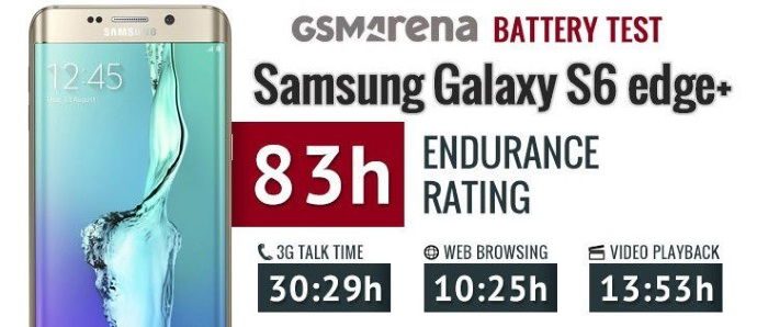 Galaxy S6 Edge+ tem uma autonomia de bateria de quase quatro dias