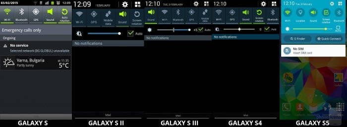 A evolução da TouchWiz desde o Galaxy S até o Galaxy S5