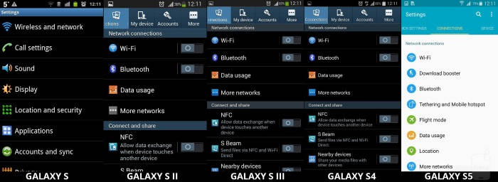 A evolução da TouchWiz desde o Galaxy S até o Galaxy S5