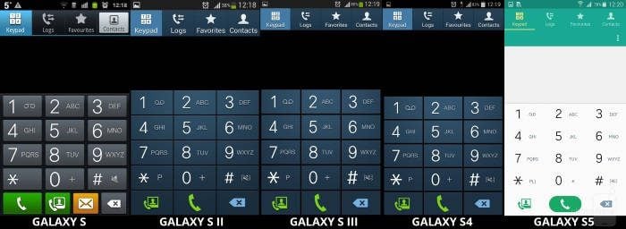 A evolução da TouchWiz desde o Galaxy S até o Galaxy S5