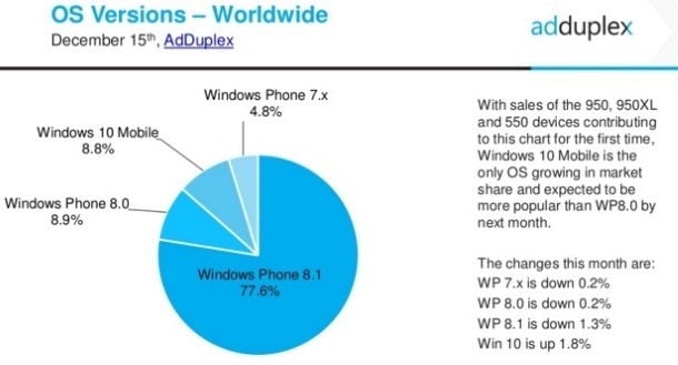 windows 10 mobile aparelhos adduplex