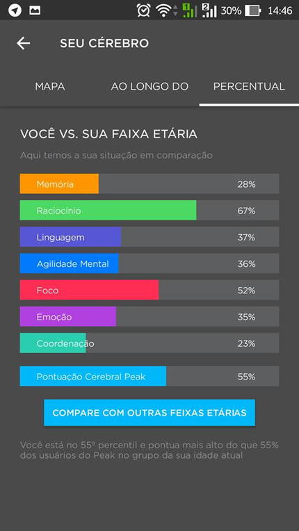 peak comparado