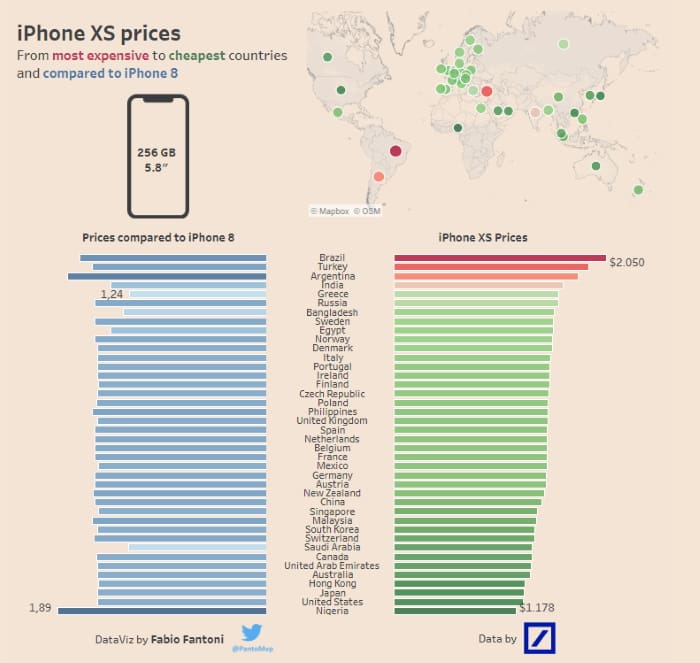 iphone xs preco ao redor do mundo