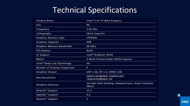 intel iris xe max especificacoes