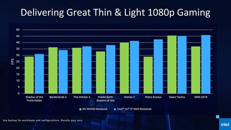 intel iris xe max graficos