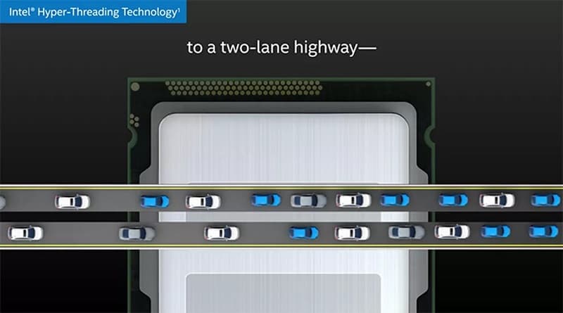 Gráfico Intel de Multithreading.