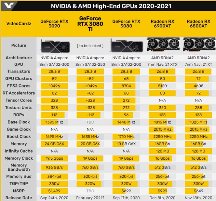 rtx 3080 ti nvidia