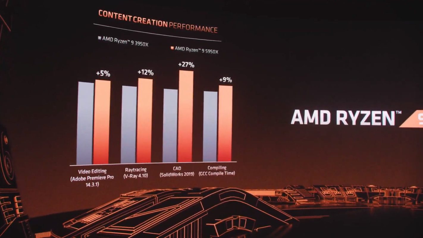 amd ryzen 5000 oficial