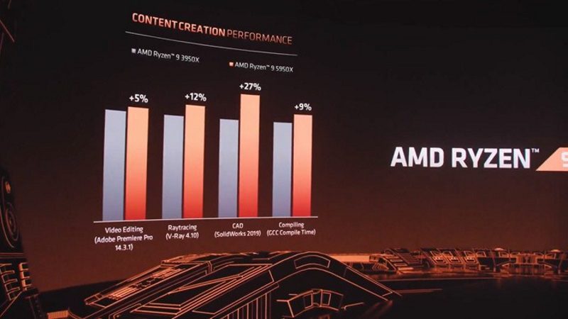 amd ryzen 9 3950x