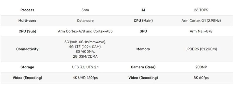 exynos especificacoes