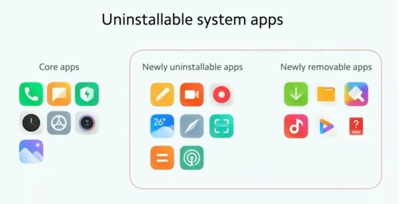 miui 12.5 aplicativos