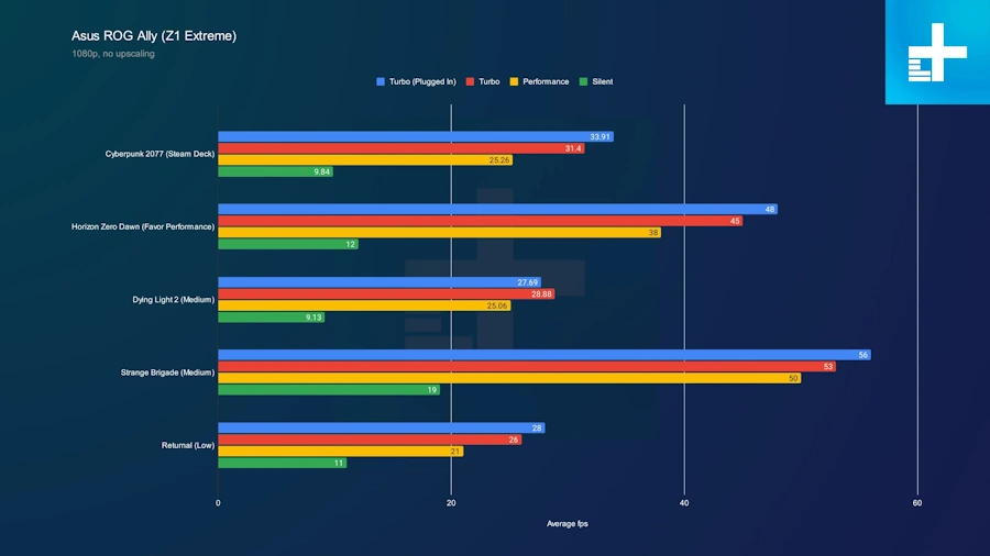 performance rog ally 1080p