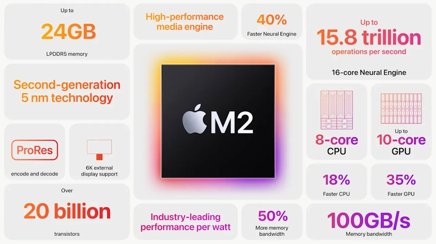 apple m2 especificacoes