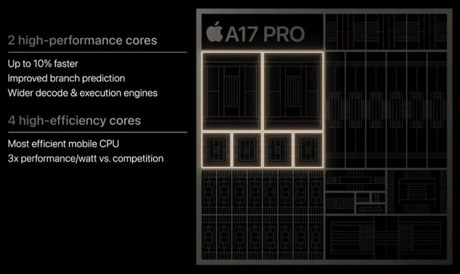 a17 pro processador