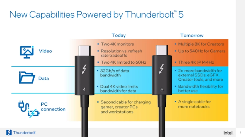 thunderbolt 5 intel