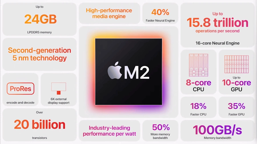 apple m2 processador