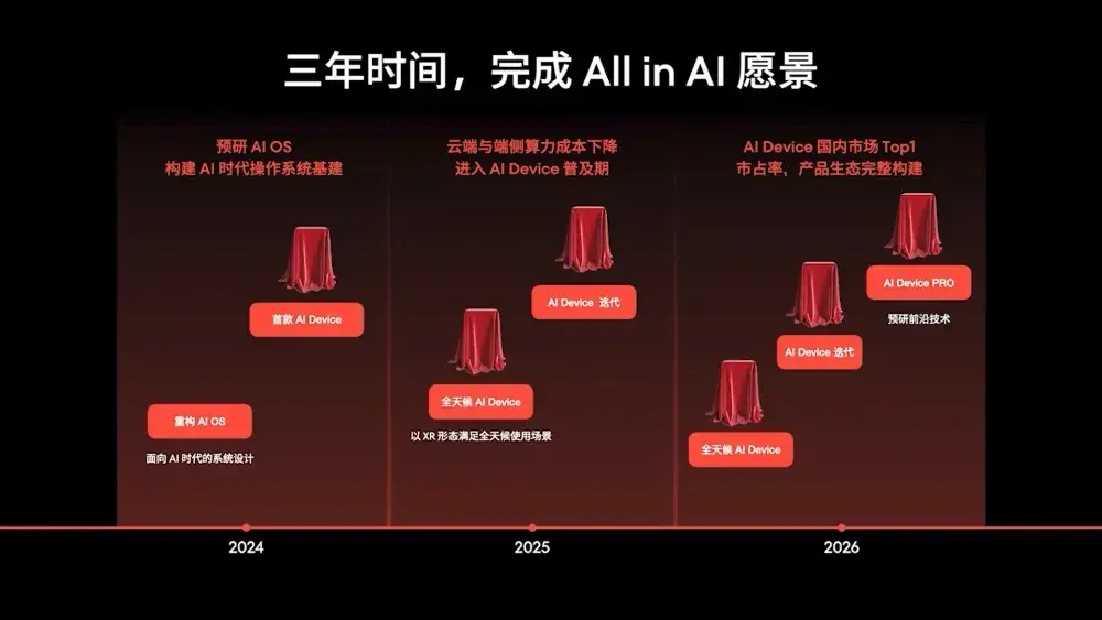 meizu inteligencia artificial