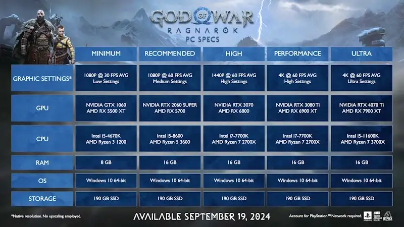 requisitos minimos e recomendados god of war ragnarok pc