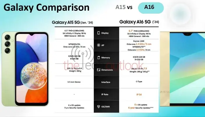 galaxy a16 5g updates