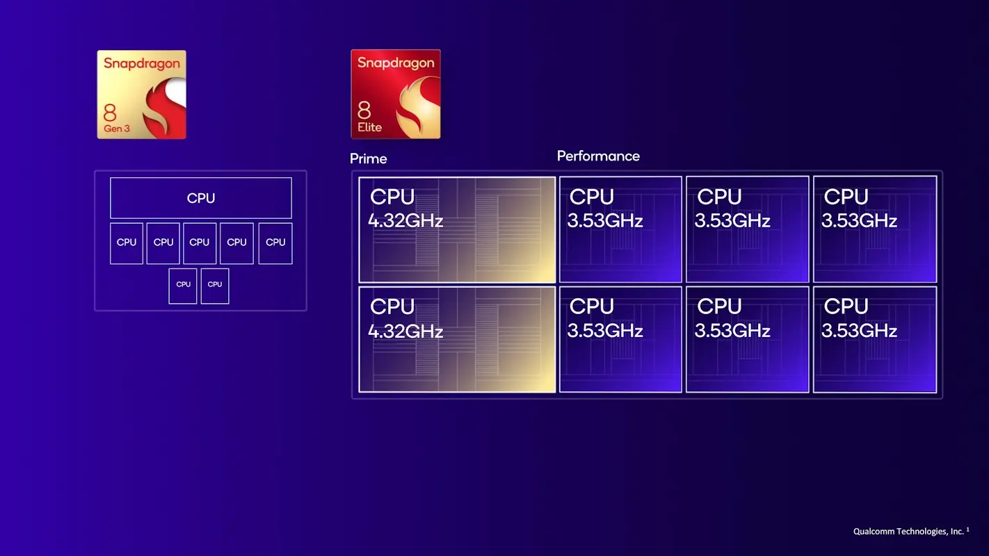 snapdragon 8 elite processador