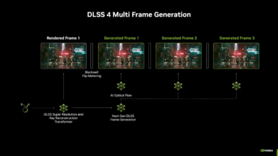 dlss 4 recursos