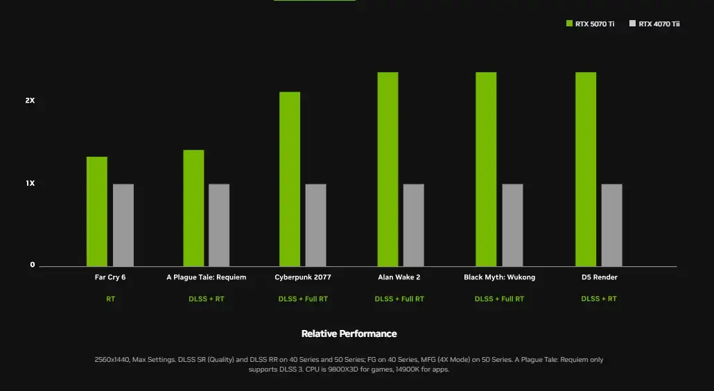 rtx 5070 ti graficos