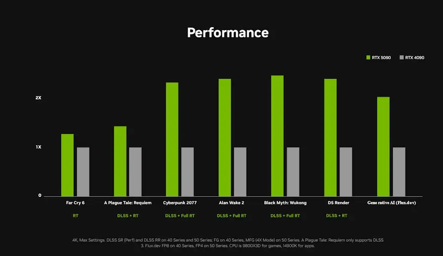 rtx 5090 especificacoes