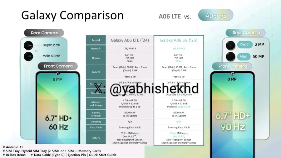 galaxy a06 now bar one ui 7