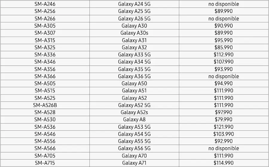 samsung vazamentos linha a36