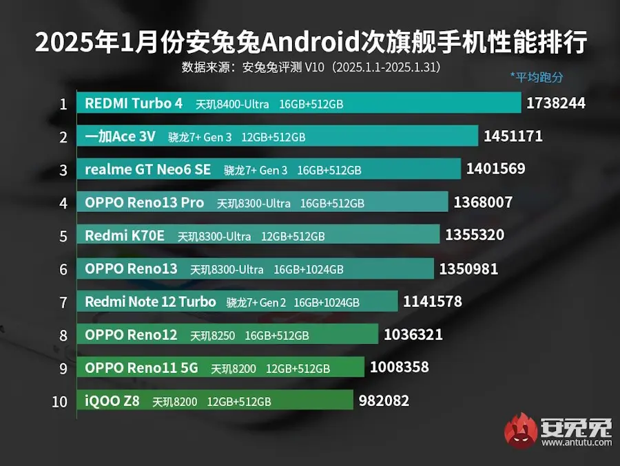 top 10 intermediarios android