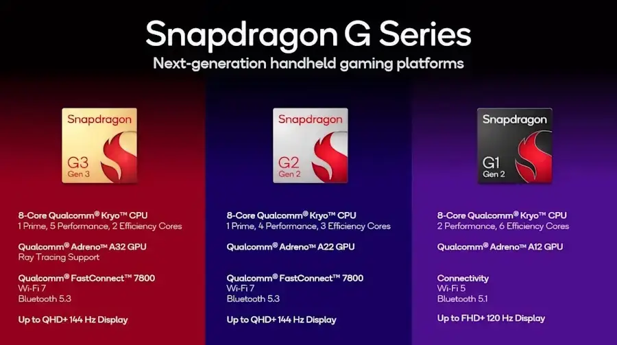 linha snapdragon g qualcomm lancamento